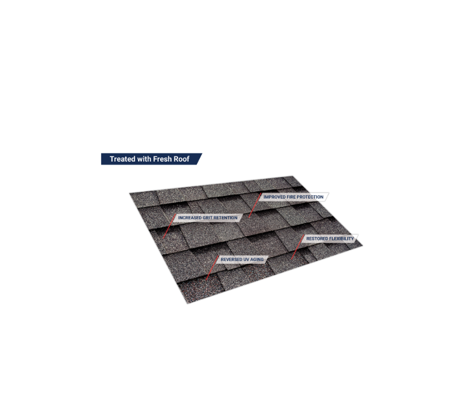 What the treatment does to an aged asphalt shingle